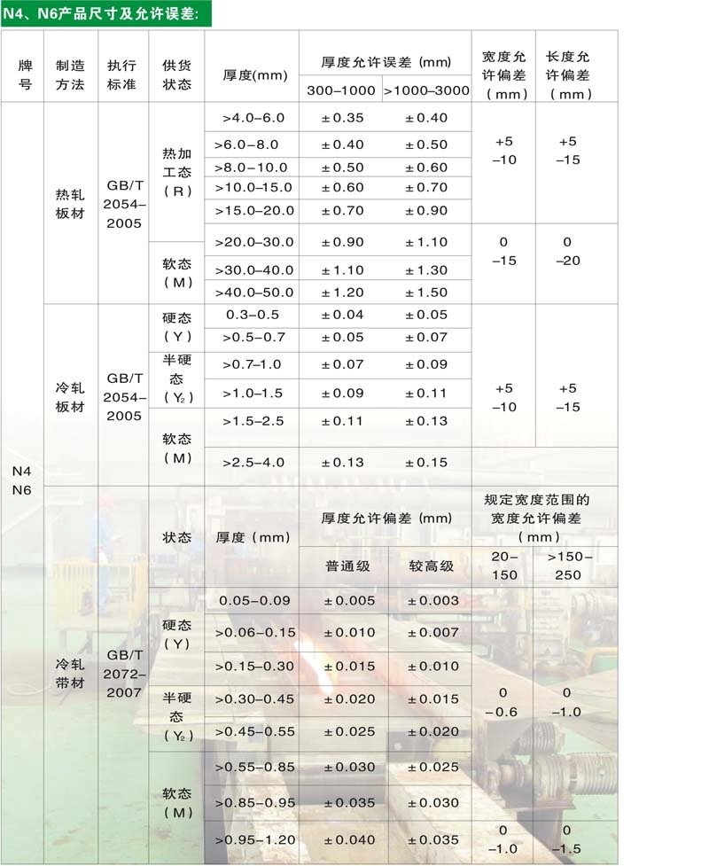 純鎳板帶數據2.jpg